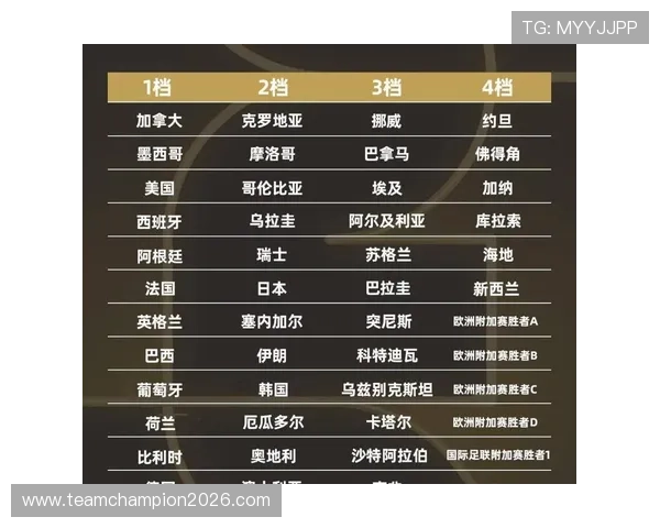 2026年世界杯48强参赛队伍战术打法及比赛亮点全方位解析