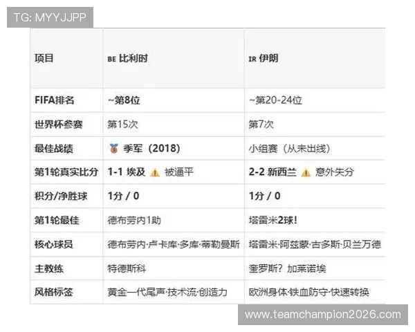 2026年世界杯比利时队与伊朗队历史交锋纪录全面盘点与比赛分析