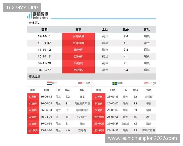 2026年世界杯荷兰VS瑞典比赛关键球员表现及双方战术策略全面评估