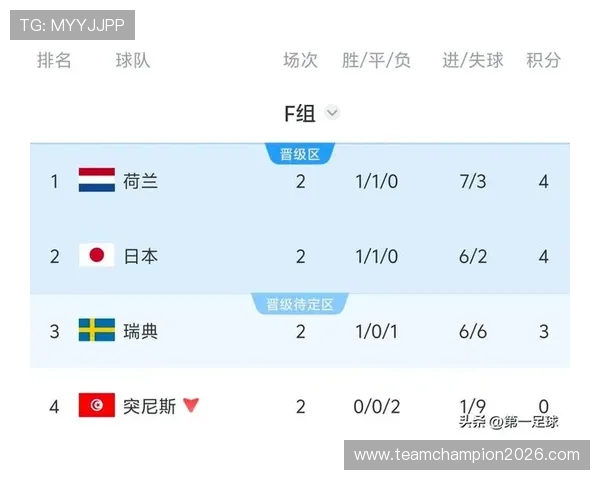 2026年世界杯突尼斯对荷兰比赛中换人次数限制及相关规则对球队战术的影响